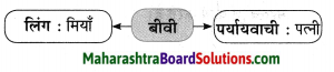 Maharashtra Board Class 10 Hindi Solutions Chapter 3 सफर का साथी और सिरदर्द 16