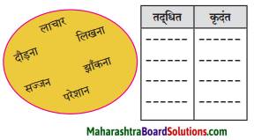 Maharashtra Board Class 10 Hindi Solutions Chapter 3 सफर का साथी और सिरदर्द 2