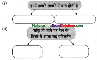 Maharashtra Board Class 10 Hindi Solutions Chapter 3 सफर का साथी और सिरदर्द 31