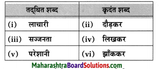 Maharashtra Board Class 10 Hindi Solutions Chapter 3 सफर का साथी और सिरदर्द 5