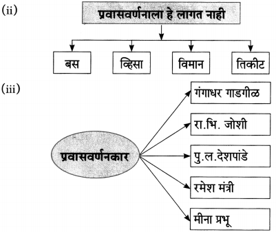 Headstream Meaning In Marathi - मराठी अर्थ