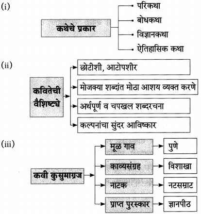 Maharashtra Board Class 10 Marathi Aksharbharati Solutions Chapter 10 रंग साहित्याचे 14