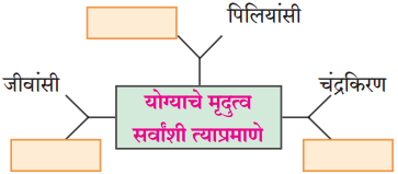 Maharashtra Board Class 10 Marathi Aksharbharati Solutions Chapter 2.2 संतवाणी योगी सर्वकाळ सुखदाता-संत एकनाथ 1
