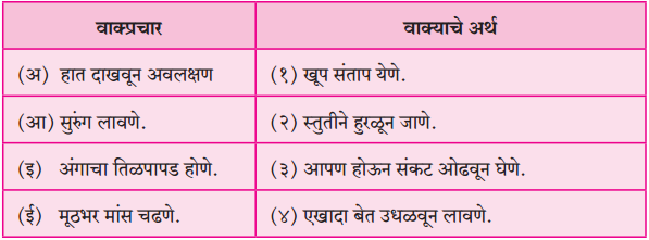 Maharashtra Board Class 10 Marathi Aksharbharati Solutions Chapter 4 उपास 4