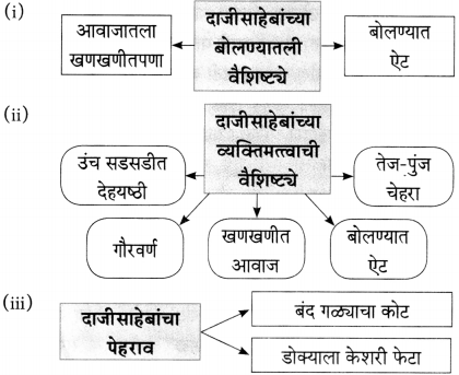 Maharashtra Board Class 10 Marathi Aksharbharati Solutions Chapter 6 चुडीवाला 8