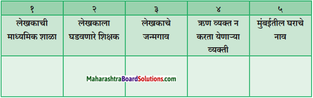 Maharashtra Board Class 10 Marathi Aksharbharati Solutions Chapter 8 ऊर्जाशक्तीचा जागर 1