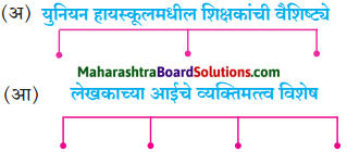 Maharashtra Board Class 10 Marathi Aksharbharati Solutions Chapter 8 ऊर्जाशक्तीचा जागर 2