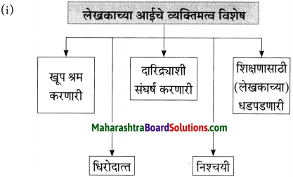 Maharashtra Board Class 10 Marathi Aksharbharati Solutions Chapter 8 ऊर्जाशक्तीचा जागर 21