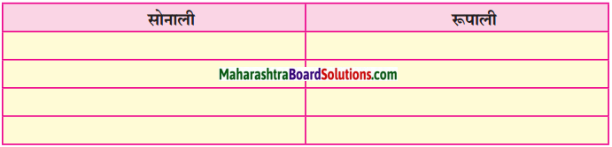 Maharashtra Board Class 10 Marathi Solutions Chapter 17 सोनाली 3