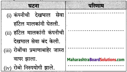 Maharashtra Board Class 10 Marathi Solutions Chapter 18 निर्णय 18