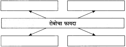 Maharashtra Board Class 10 Marathi Solutions Chapter 18 निर्णय 5