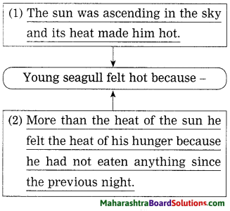 Maharashtra Board Class 10 My English Coursebook Solutions Chapter 1.5 His First Flight 10