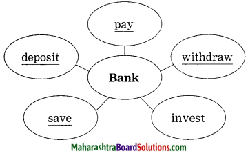 Maharashtra Board Class 10 My English Coursebook Solutions Chapter 2.2 The Boy who Broke The Bank 10