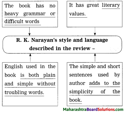 Maharashtra Board Class 10 My English Coursebook Solutions Chapter 2.5 Book Review - Swami and Friends 6