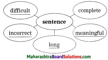 Maharashtra Board Class 10 My English Coursebook Solutions Chapter 2.5 Book Review - Swami and Friends 8