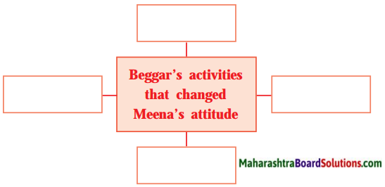 Maharashtra Board Class 10 My English Coursebook Solutions Chapter 3.2 A Lesson in Life from a Beggar 4