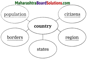Maharashtra Board Class 10 My English Coursebook Solutions Chapter 3.4 Let us March 17