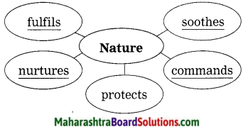 Maharashtra Board Class 10 My English Coursebook Solutions Chapter 3.5 The Alchemy of Nature 11