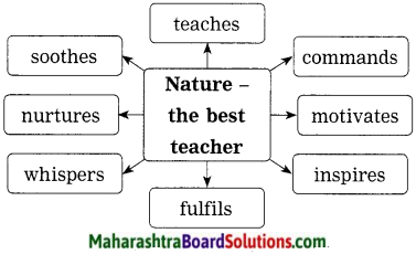 Maharashtra Board Class 10 My English Coursebook Solutions Chapter 3.5 The Alchemy of Nature 2