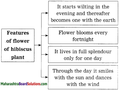 Maharashtra Board Class 10 My English Coursebook Solutions Chapter 3.5 The Alchemy of Nature 4