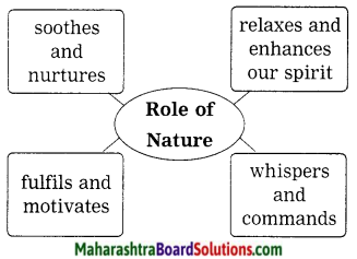 Maharashtra Board Class 10 My English Coursebook Solutions Chapter 3.5 The Alchemy of Nature 9