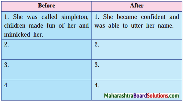Maharashtra Board Class 10 My English Coursebook Solutions Chapter 4.2 Bholi 6
