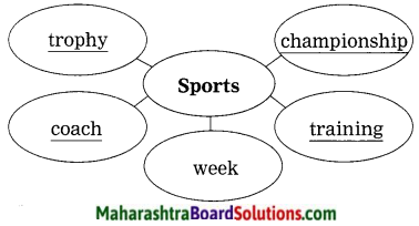 Maharashtra Board Class 10 My English Coursebook Solutions Chapter 4.4 Unbeatable Super Mom - Mary Kom 8