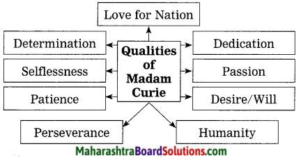Maharashtra Board Class 10 My English Coursebook Solutions Chapter 4.6 A Brave Heart Dedicated to Science and Humanity 3