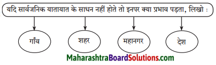 Maharashtra Board Class 7 Hindi Solutions Chapter 4 देहात और शहर 3
