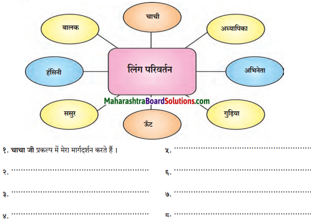 Maharashtra Board Class 7 Hindi Solutions Chapter 4 देहात और शहर 4