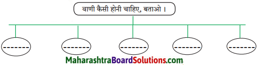 Maharashtra Board Class 7 Hindi Solutions Chapter 4 शब्द संपदा 2