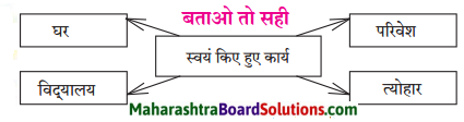 Maharashtra Board Class 7 Hindi Solutions Chapter 7 जहॉं चाह, वहाँ राह 8
