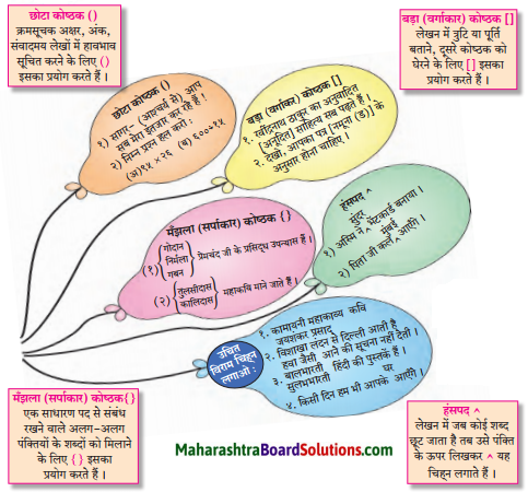 Maharashtra Board Class 7 Hindi Solutions Chapter 8 जीवन नहीं मरा करता है 1
