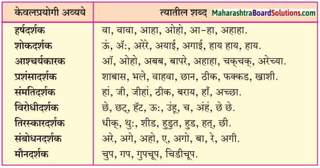 Maharashtra Board Class 7 Marathi Solutions Chapter 11.1 लेक 4