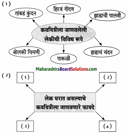 Maharashtra Board Class 7 Marathi Solutions Chapter 11.1 लेक 2