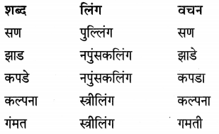 Maharashtra Board Class 7 Marathi Solutions Chapter 13 अदलाबदल 10
