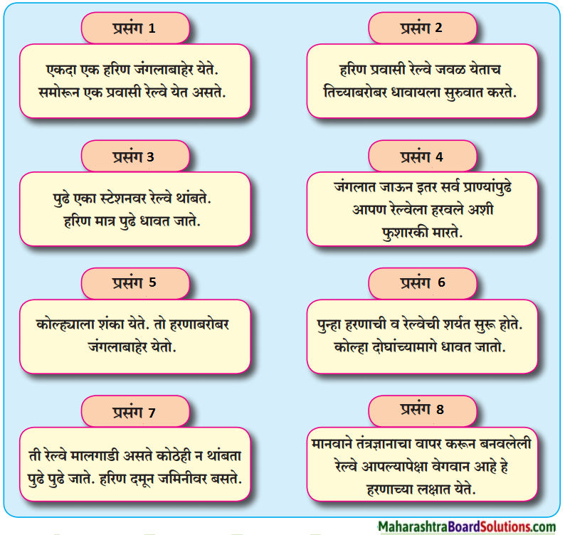 Maharashtra Board Class 7 Marathi Solutions Chapter 14 संतवाणी 1.1