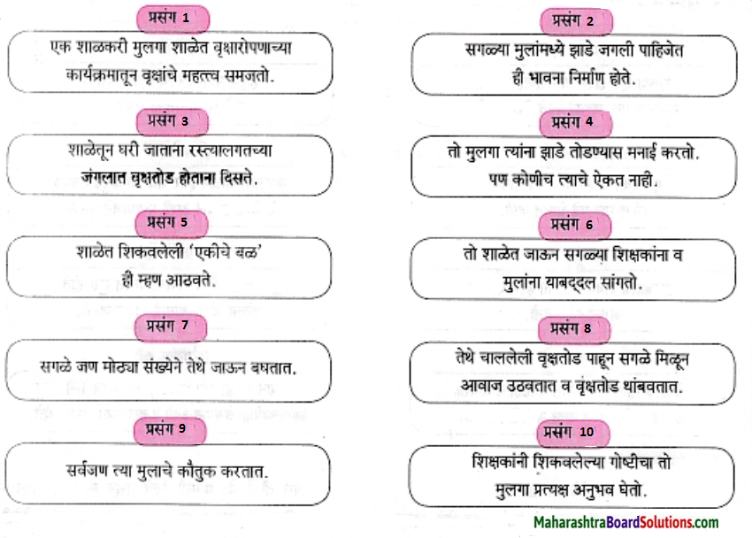 Maharashtra Board Class 7 Marathi Solutions Chapter 14 संतवाणी 4.1