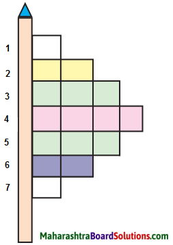Maharashtra Board Class 7 Marathi Solutions Chapter 3 माझ्या अंगणात 1