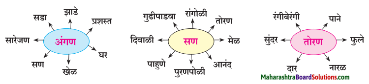 Maharashtra Board Class 7 Marathi Solutions Chapter 3 माझ्या अंगणात 3
