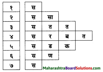 Maharashtra Board Class 7 Marathi Solutions Chapter 3 माझ्या अंगणात 2