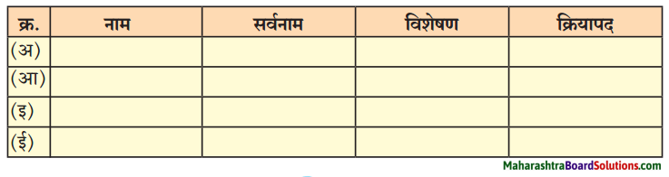 Maharashtra Board Class 7 Marathi Solutions Chapter 4 गोपाळचे शौर्य 1