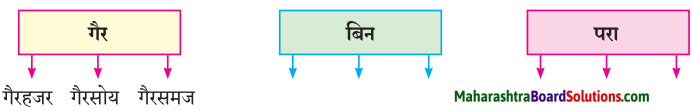 Maharashtra Board Class 7 Marathi Solutions Chapter 4 गोपाळचे शौर्य 2