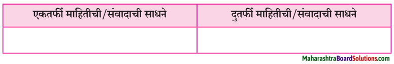 Maharashtra Board Class 7 Marathi Solutions Chapter 5.1 दादास पत्र 1