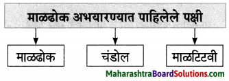 Maharashtra Board Class 7 Marathi Solutions Chapter 5.1 दादास पत्र 3