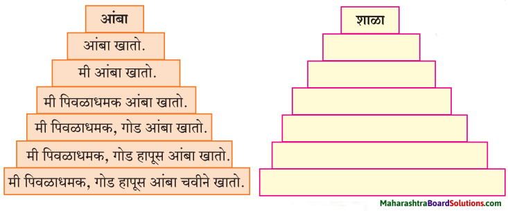 Maharashtra Board Class 7 Marathi Solutions Chapter 6 टप् टप् पडती 3