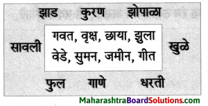 Maharashtra Board Class 7 Marathi Solutions Chapter 6 टप् टप् पडती 9
