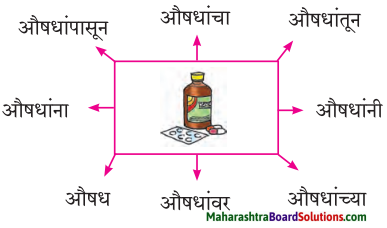 Maharashtra Board Class 7 Marathi Solutions Chapter 7.1 आजारी पडण्याचा प्रयोग 7