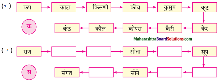 Maharashtra Board Class 7 Marathi Solutions Chapter 8 शब्दांचे घर 1