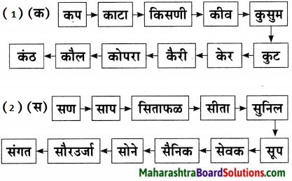 Maharashtra Board Class 7 Marathi Solutions Chapter 8 शब्दांचे घर 2